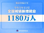 数读中国这十年丨新增就业年均1300万人 建成世界最大社保体系